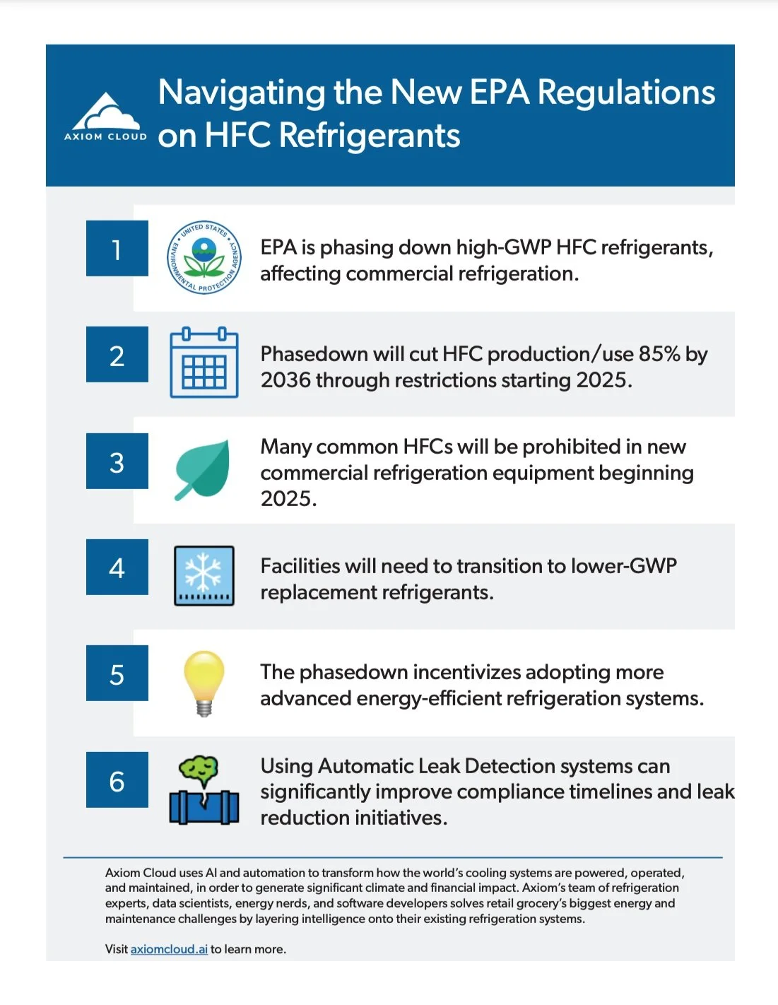Navigating the EPA's new HFC Regulations — Axiom Cloud